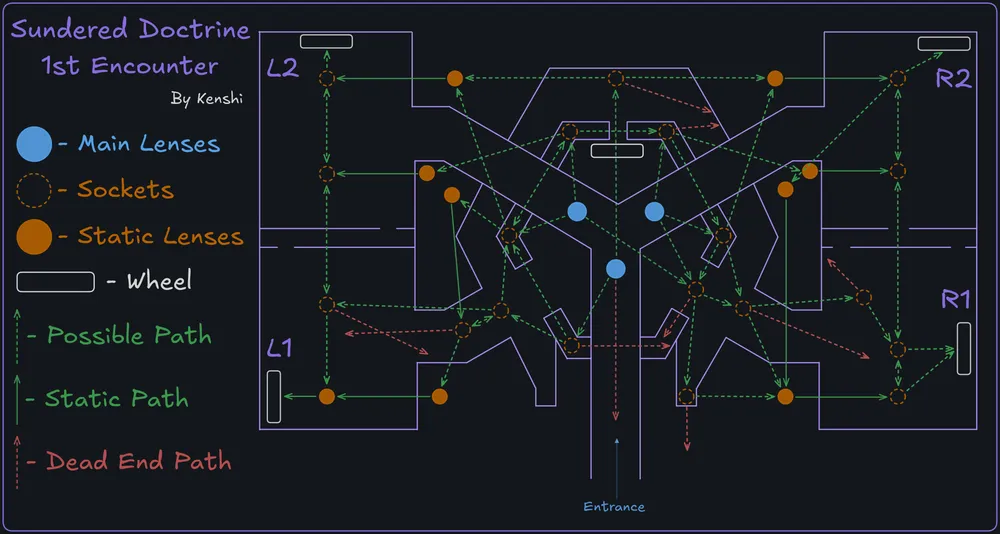 all paths